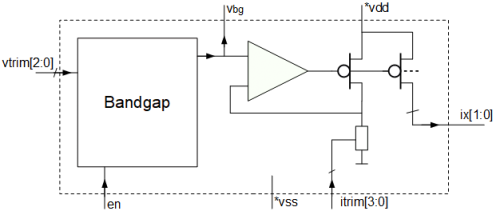 PLL Block Diagram