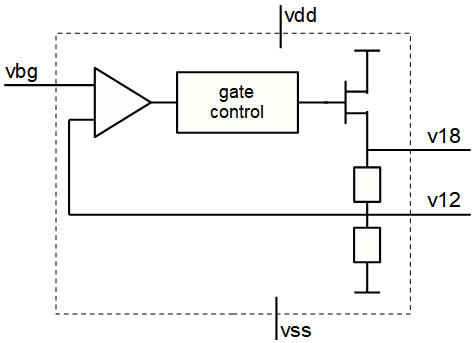 Core Regulator