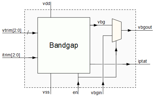 Micro-Power Bandgap